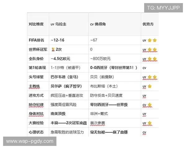 乌拉圭与佛得角比赛中后防线表现全面评估及关键球员分析 乌拉圭与佛得角比赛中后防线表现全面评估及关键球员分析